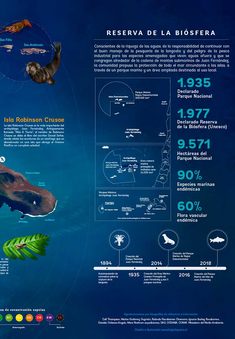 Lámina Parque Nacional Archipiélago Juan Fernández DESCUENTO LANZAMIENTO